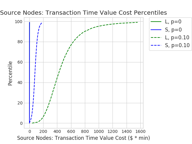 Figure 29